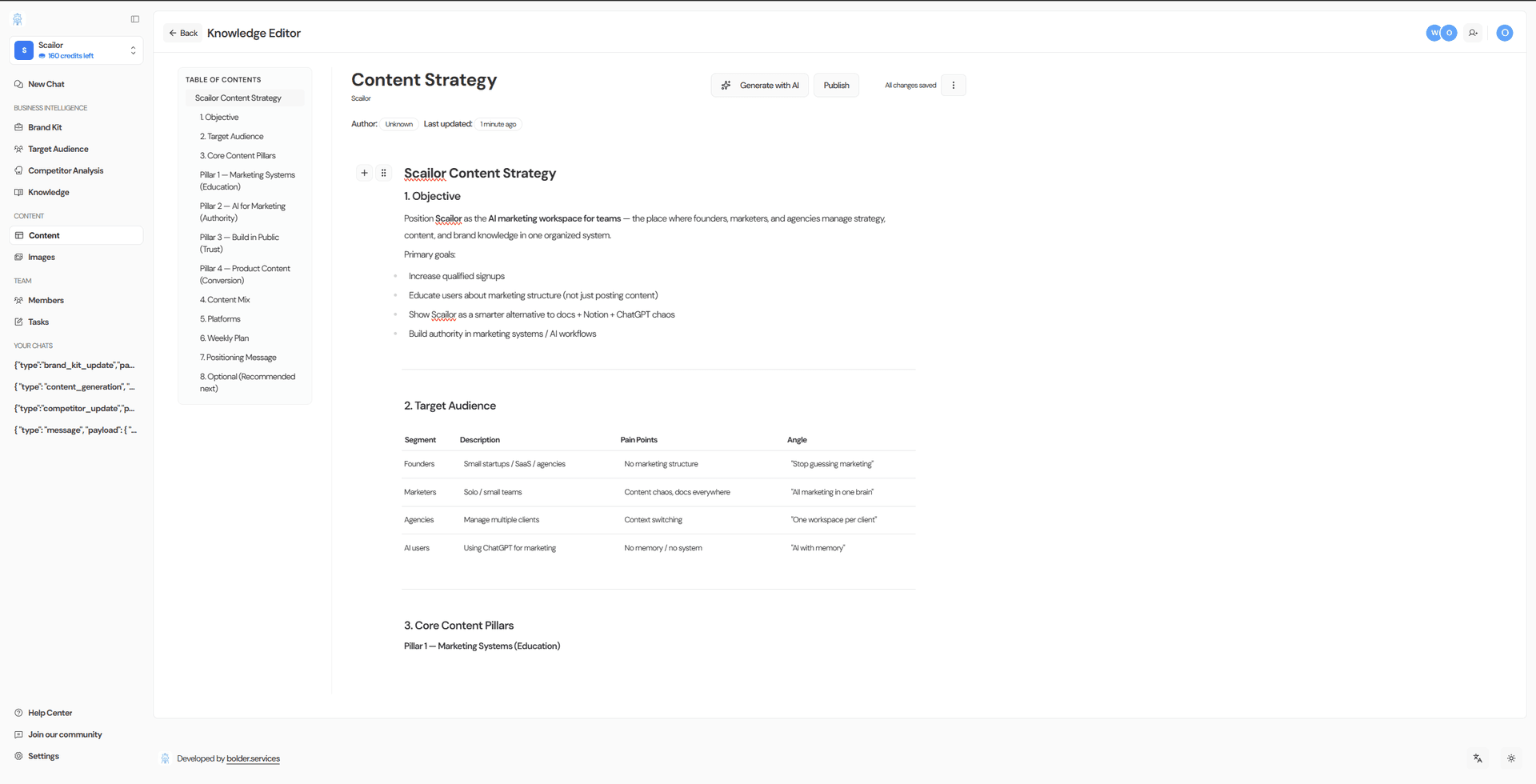 Knowledge Editor: Content Strategy document with objectives, audience, pillars, and plan